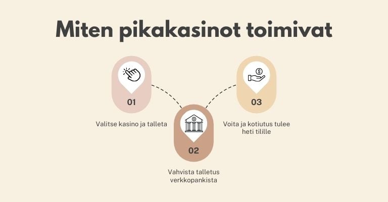 katso ohjeet kuinka pikakasinot toimivat